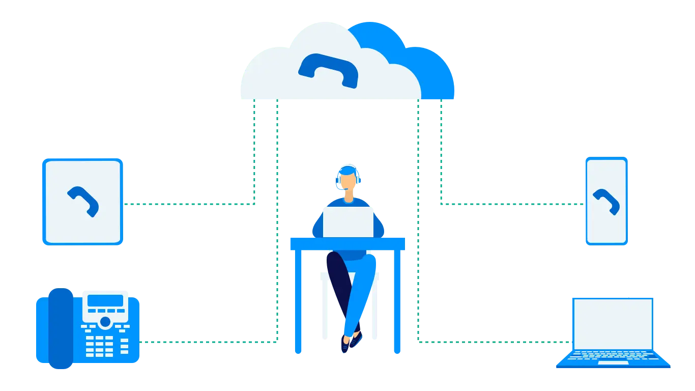 voip t voip z